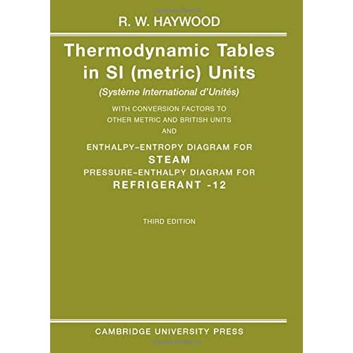 Thermodynamic Tables in Si (Metric) Units