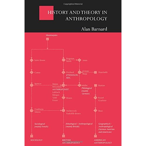 History and Theory in Anthropology