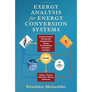 Exergy Analysis for Energy Conversion Systems