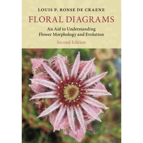 Floral Diagrams: An Aid to Understanding Flower Morphology and Evolution